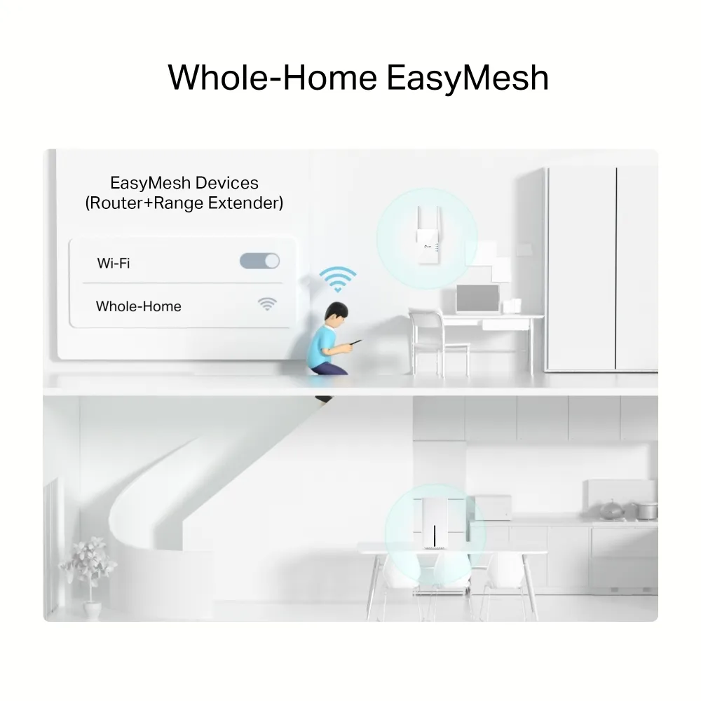 Router 5G AX1800 Wi-Fi Gigabit Băng Tần Kép 7