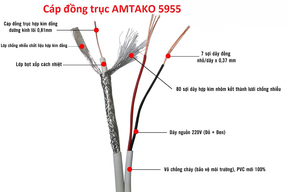 Cáp camera đồng trục 5955