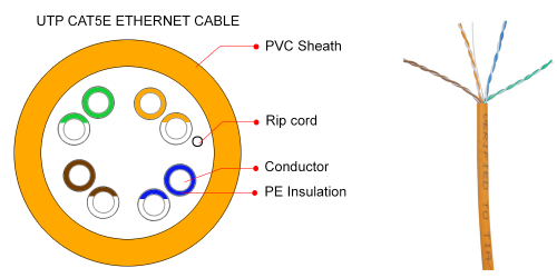 Cáp mạng cat5e