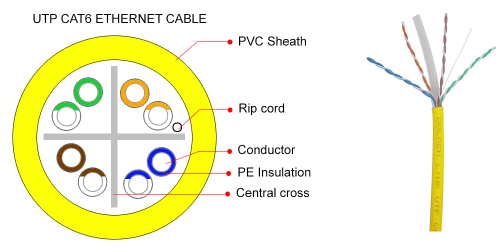 Cáp mạng cat6