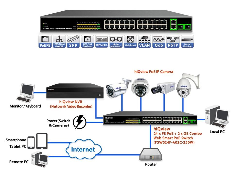 he thong switch poe cho camera ip